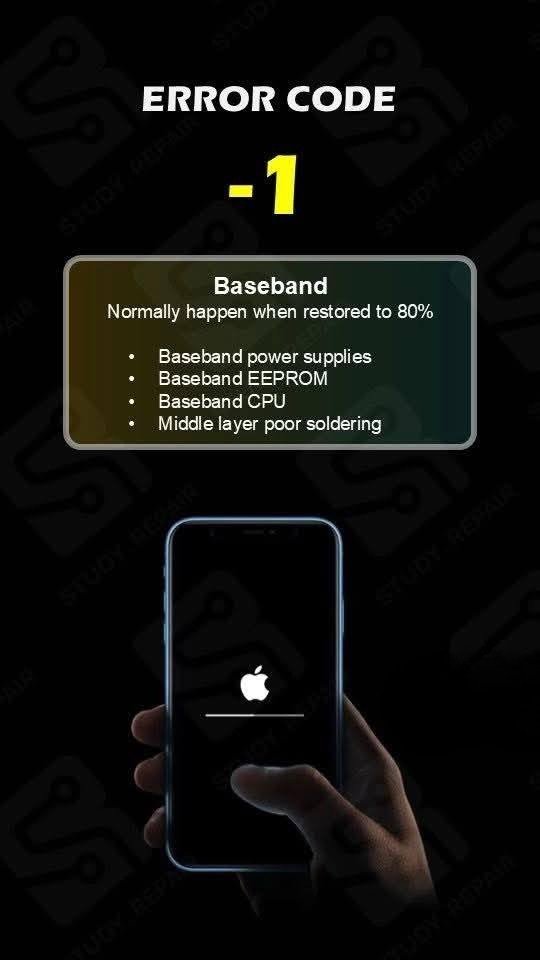 Itune Error -1 Solution Tips