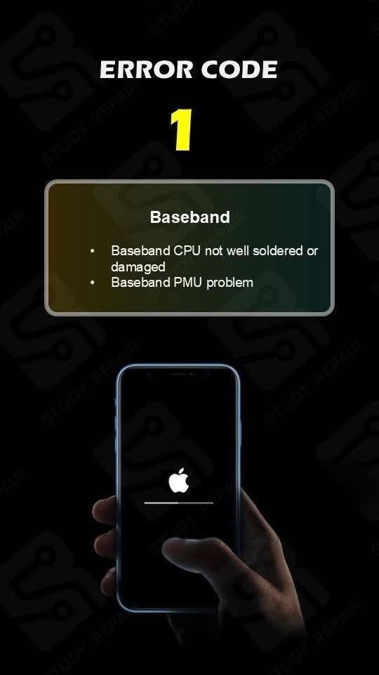 Itune Error 1 Solution Tips