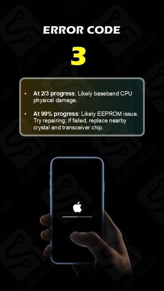 Itune Error 3 Solution Tips